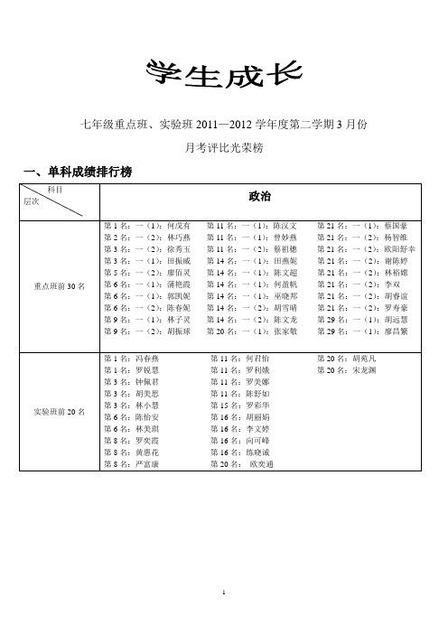 月考成绩排行榜