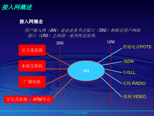 宽带无源光纤接入介绍课件