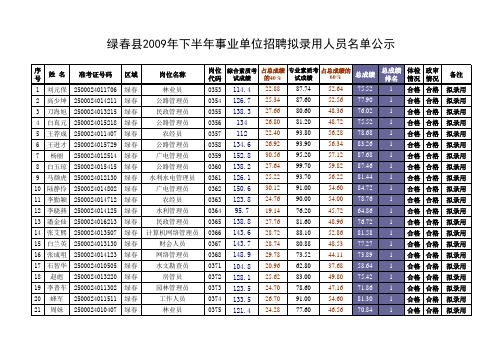 绿春下半年拟录用人员公示