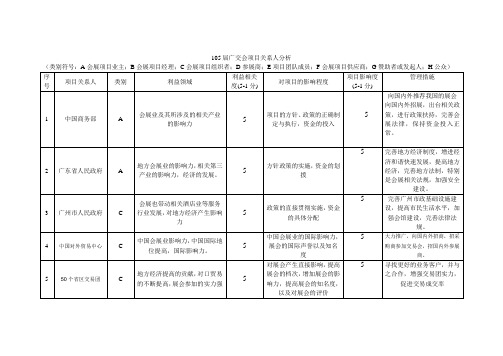 第105届广交会项目关系人分析作业