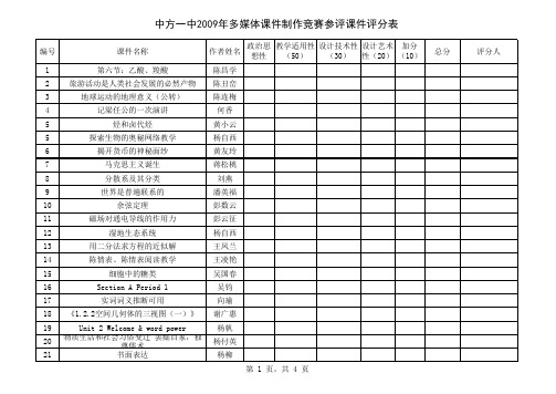 多媒体课件制作竞赛参评课件情况登记表