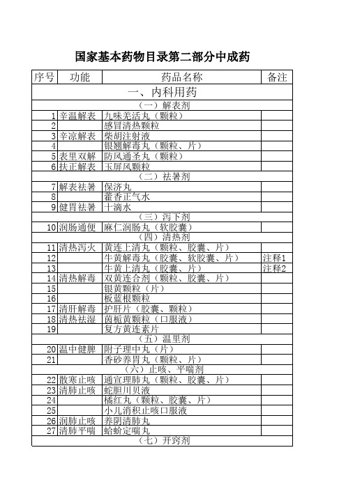 国家基本药物目录第二部分中成药