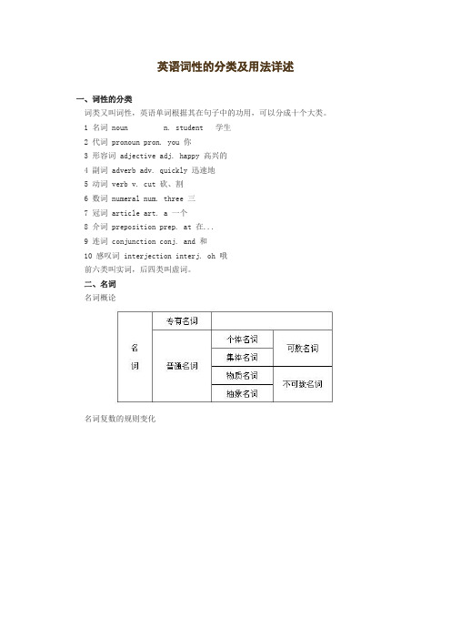 英语词性的分类及用法详述
