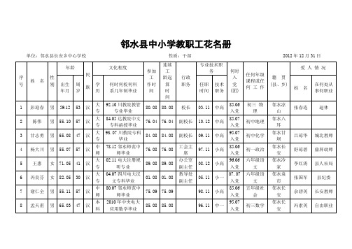 干部花名册_1_