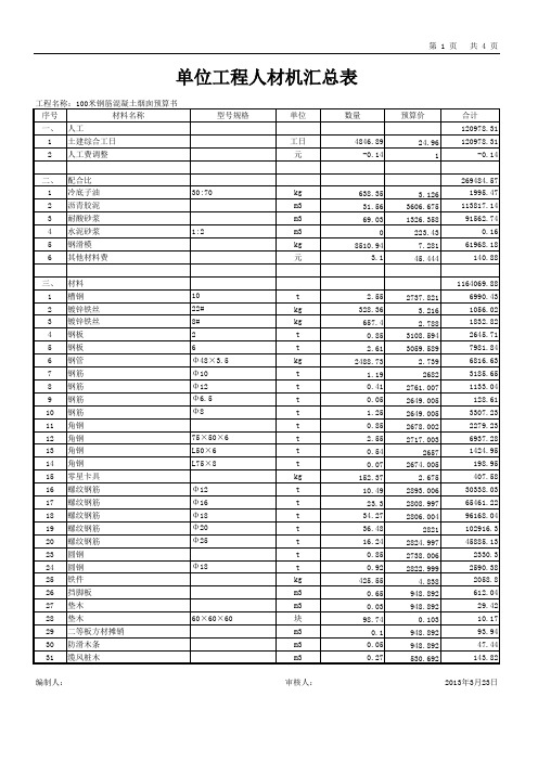 米烟筒预算