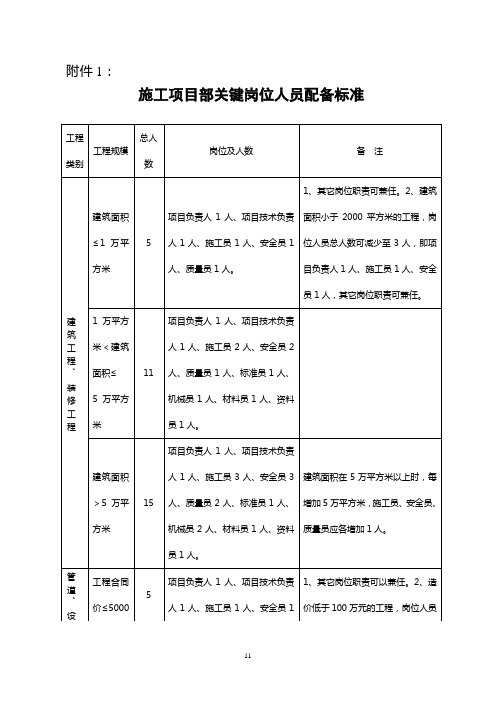项目管理机构配备标准
