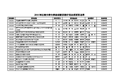 关于公布年江南大学大学生创新训练计划项目立项的通知