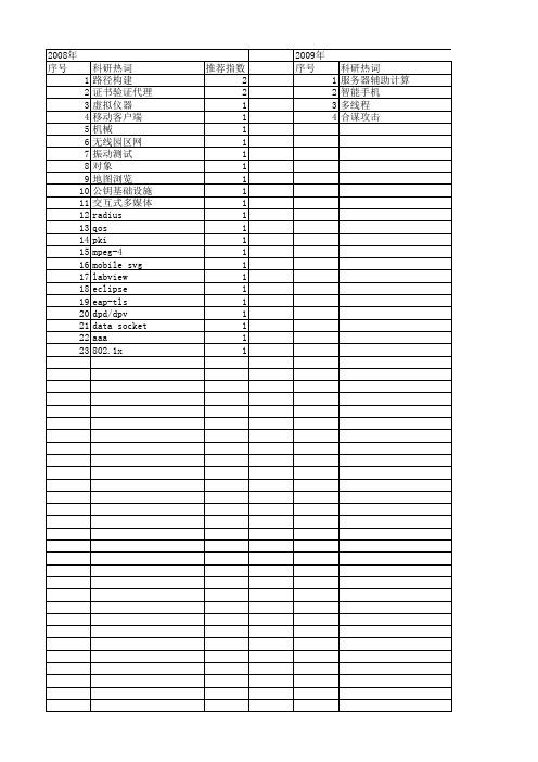 【江苏省自然科学基金】_客户端_期刊发文热词逐年推荐_20140815