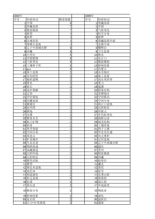 【国家自然科学基金】_中国中部_基金支持热词逐年推荐_【万方软件创新助手】_20140802