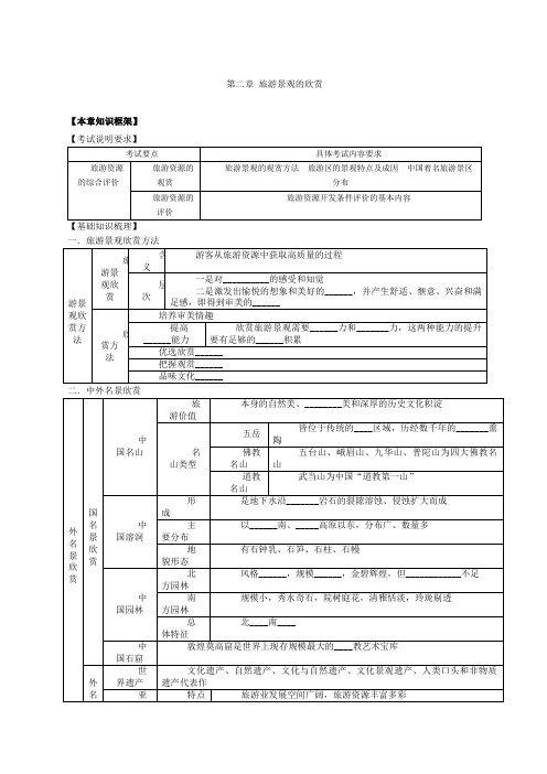 届高考地理第一轮复习第二章 旅游景观的欣赏教案