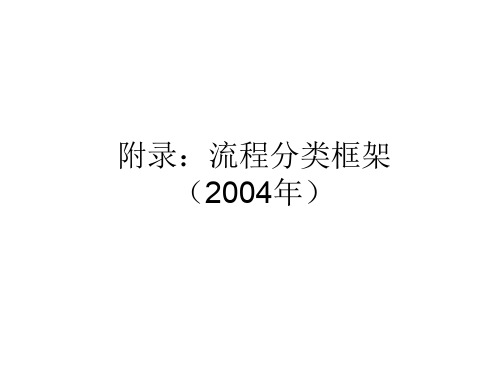 APQC流程分类框架BPM.ppt