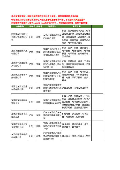 新版广东省东莞五金组件工商企业公司商家名录名单联系方式大全34家