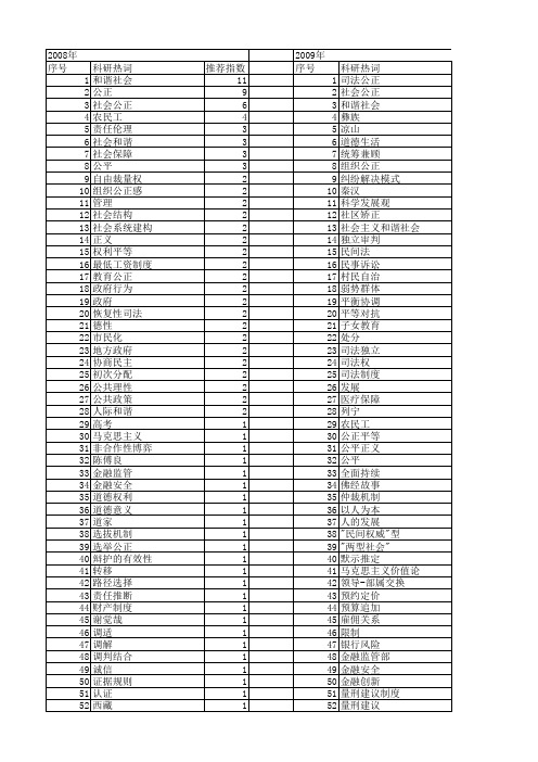 【国家社会科学基金】_社会公正_基金支持热词逐年推荐_【万方软件创新助手】_20140803