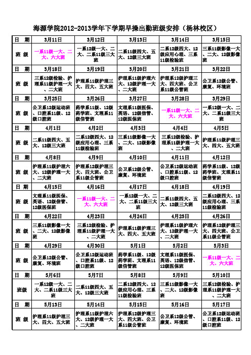 2012-2013下学期昆明医科大学早操出勤安排
