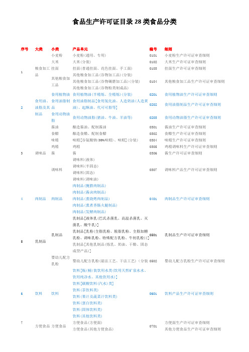 食品生产许可证目录28类食品分类