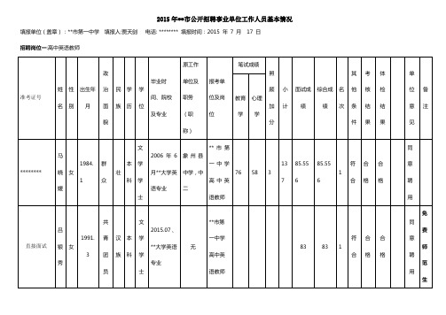 2015年XX市公开招聘事业单位工作人员基本情况【模板】