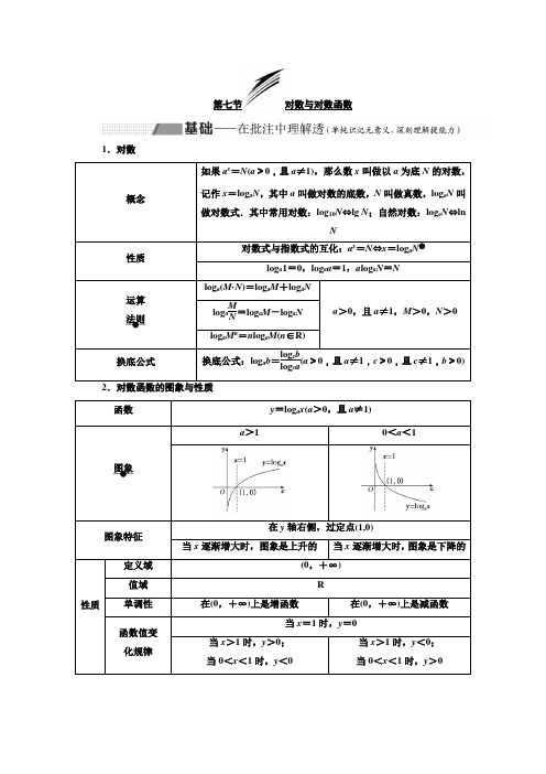 2020版高考数学(理科)新设计一轮复习讲义(苏教版)第二章第七节对数与对数函数含解析