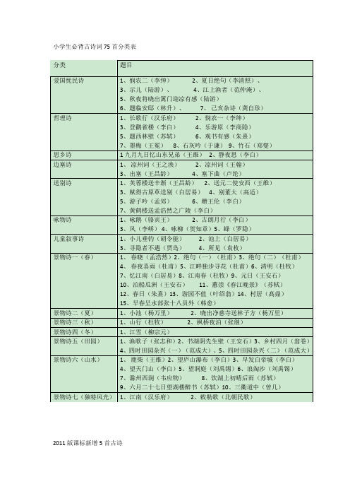 苏教版小学语文75首古诗归类