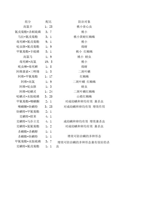 常见果树杀虫剂配方