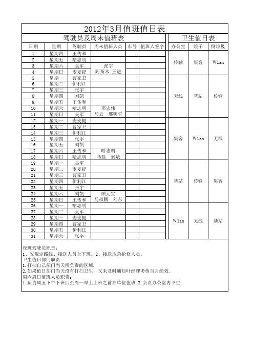 维护站值班表