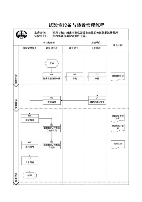 PWS.03.02试验室设备与装置管理说明