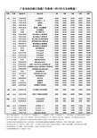 2012年珠江频道广告价格表(111226三次公布版)