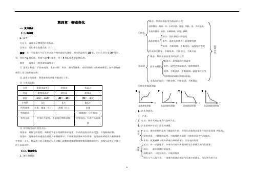 物态变化(知识点讲解)