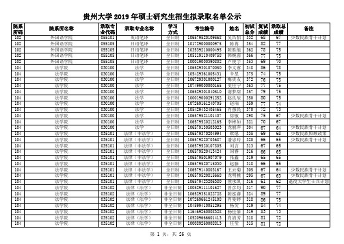 2019贵州大学硕士研究生招生拟录取名单公示(二)