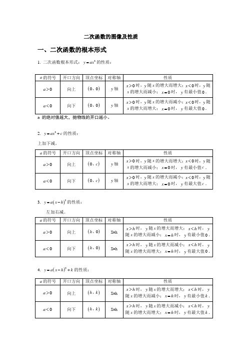 二次函数图像与性质总结含答案