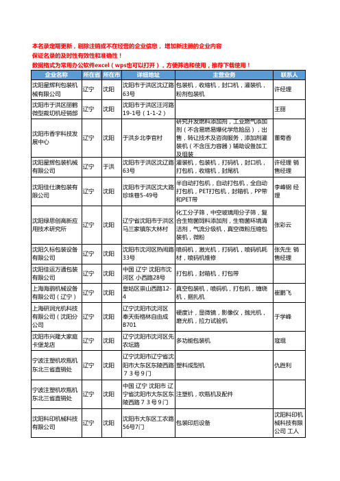 2020新版辽宁省包装机械设备工商企业公司名录名单黄页联系方式大全72家