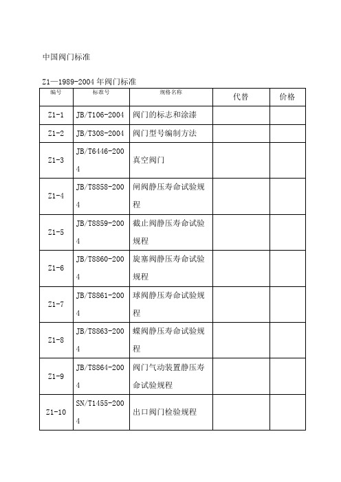 中国阀门标准