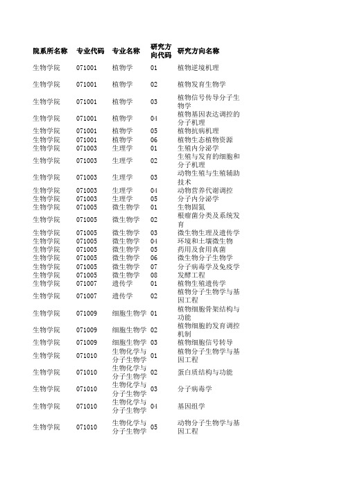 中农生物学院导师简介