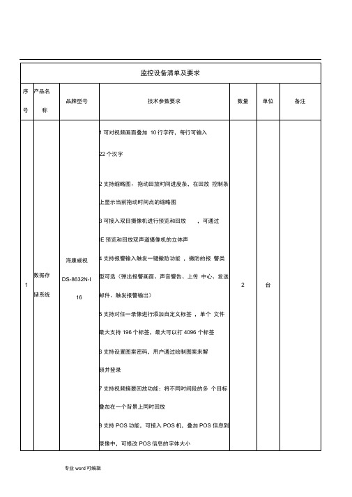 监控设备清单与要求内容