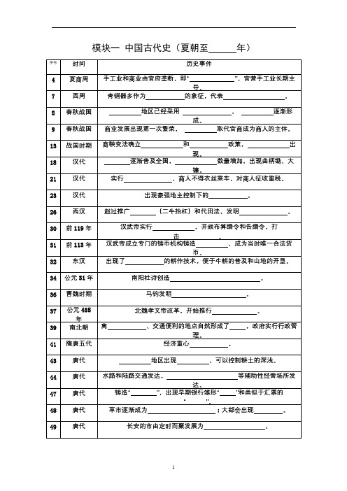 高中历必修二基本史实默写
