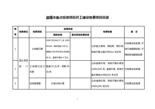 淄博市开工建设收费项目