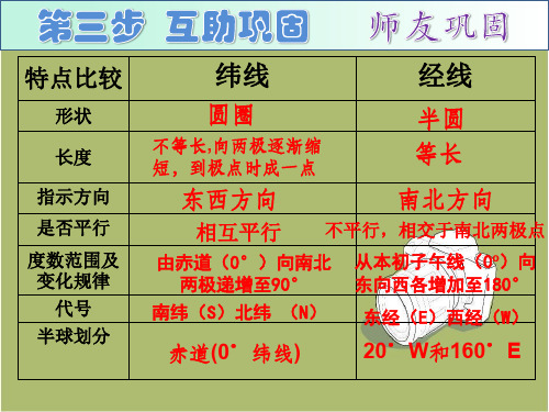 1.1.4经纬网