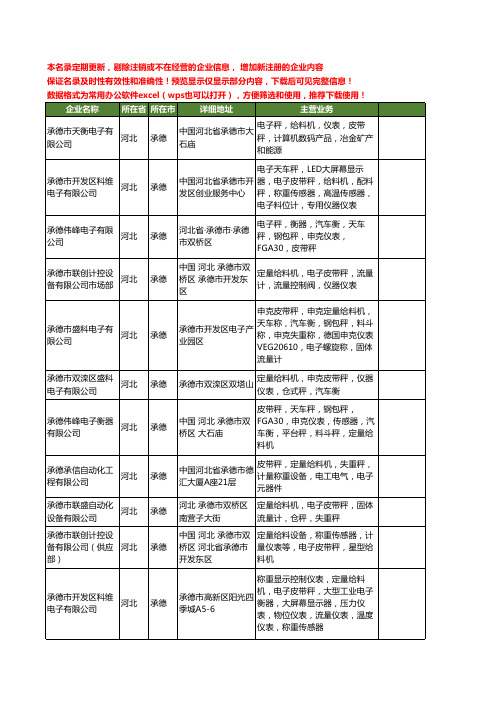 新版河北省承德电子皮带秤工商企业公司商家名录名单联系方式大全13家