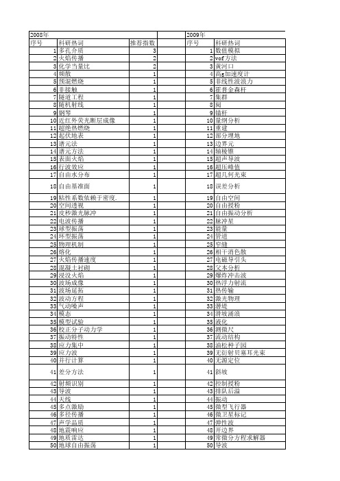 【国家自然科学基金】_自由传播_基金支持热词逐年推荐_【万方软件创新助手】_20140802