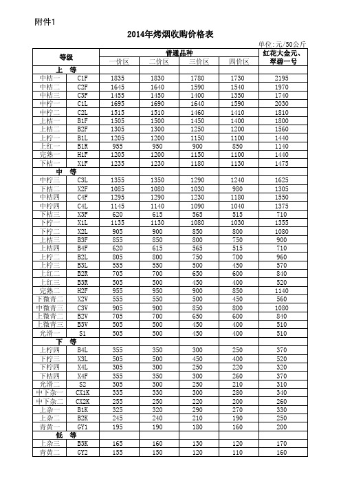 烟叶收购价格表