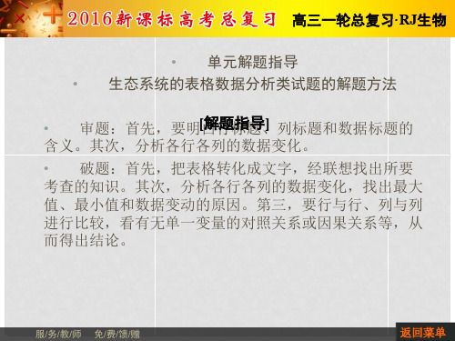 高考生物第一轮复习 第三单元 生态系统和环境保护解题指导课件 新人教版必修3