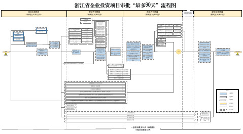 项目立项阶段
