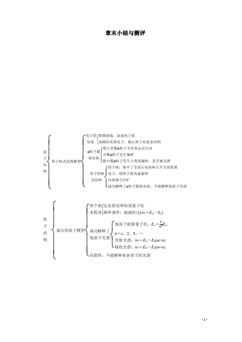 高中物理第十八章原子结构章末小结与测评解析版新人教版选修3_5