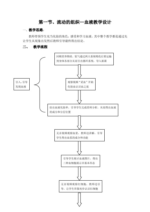 流动的组织,血液