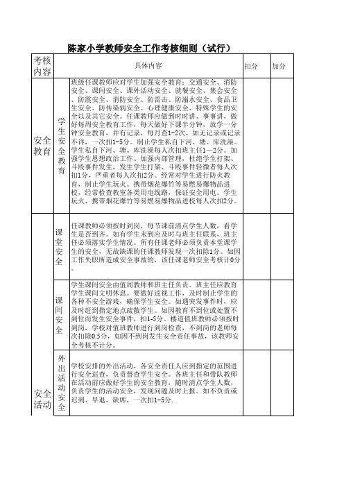 教师安全工作考核细则(试行)