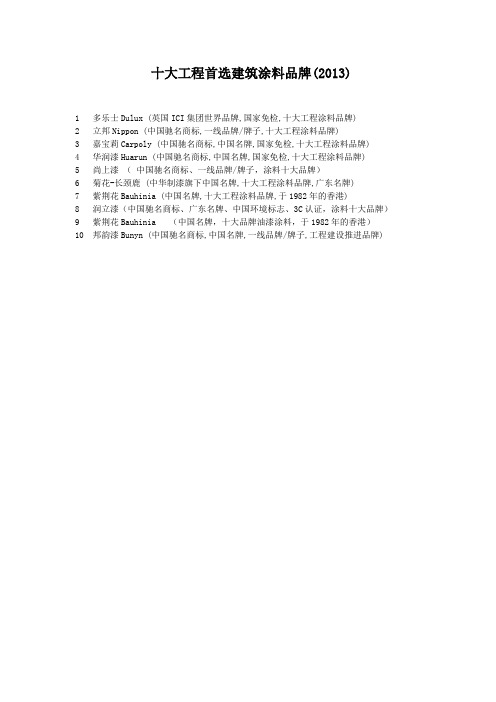 十大工程首选建筑涂料品牌