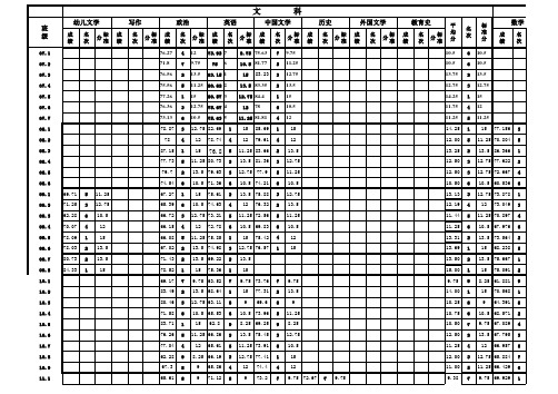 2012年1月班级量化