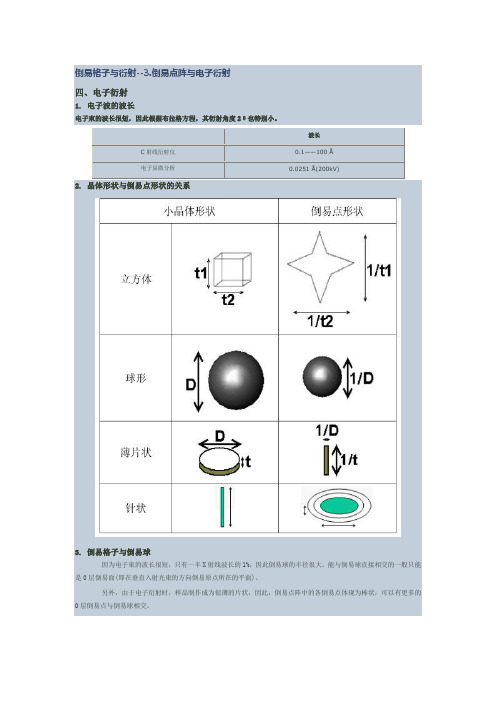 倒易格子与衍射
