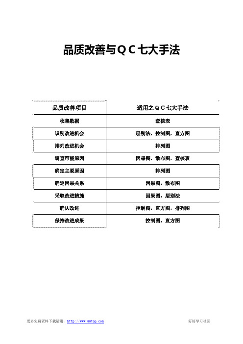 品质改善与QC七大手法