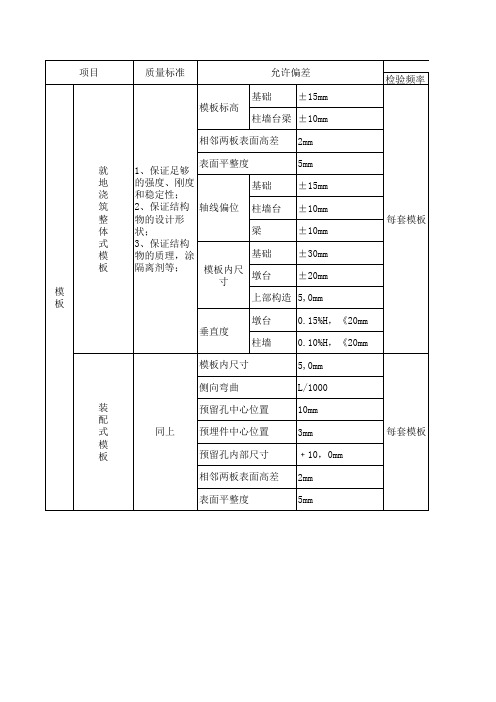 模板检验标准