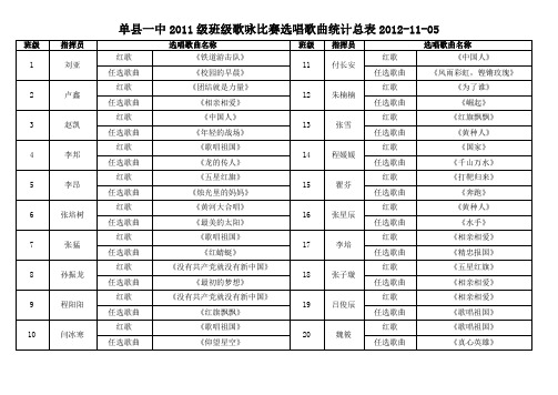单县一中2011级班级歌咏比赛选唱歌曲统计总表